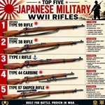 Japanese Arisaka Rifles
