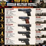 Top Five Russian Military Pistols