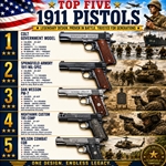 Top Five 1911 Pistols