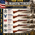 Top Five M1 Manufacturers