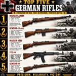 Top Five German Rifles