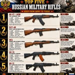 Top Five Russian Military Rifles