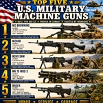 Top Five U.S. Military Machine Guns