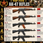 Top Five AK-47 Rifles