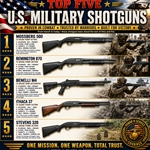Top Five U.S. Military Shotguns
