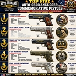 Top Five Auto-Ordnance Commemoratives