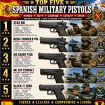 Top Five Spanish Military Pistols