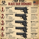 Top Five Black Rain Ordnance Pistols