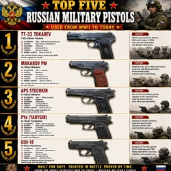 Top Five Russian Military Pistols