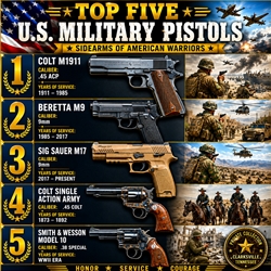 Top Five U.S. Military Pistols